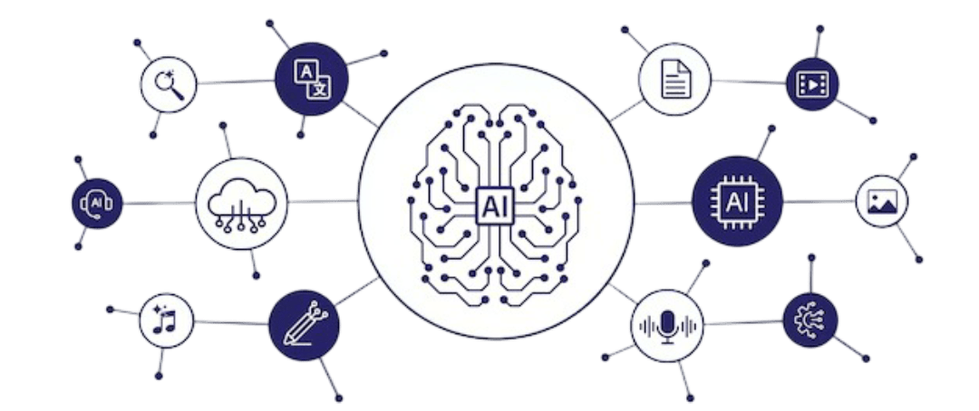 AI Intelligence