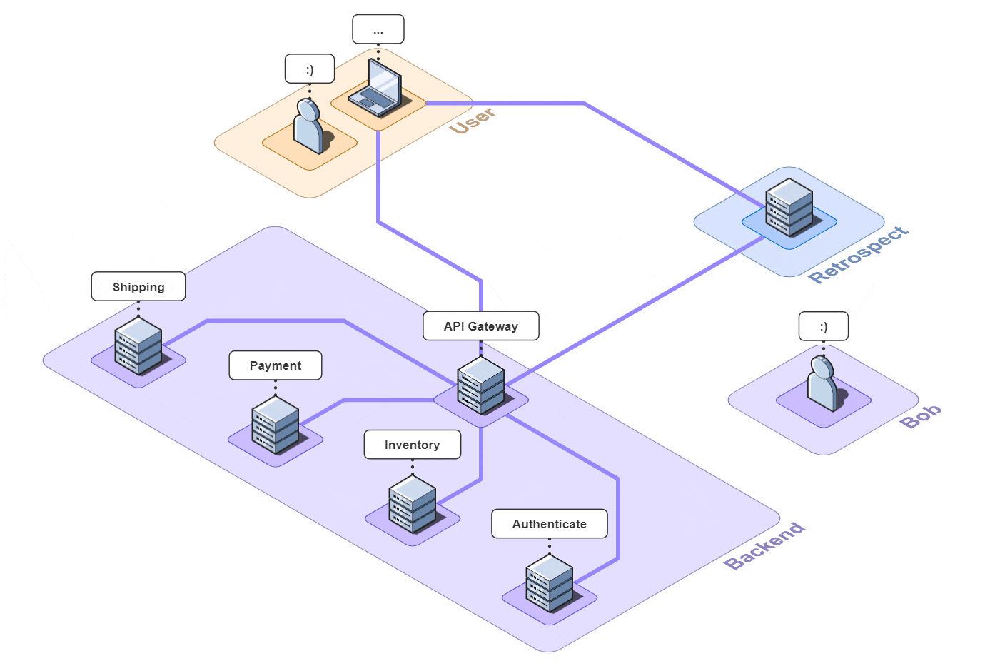 API Integration
