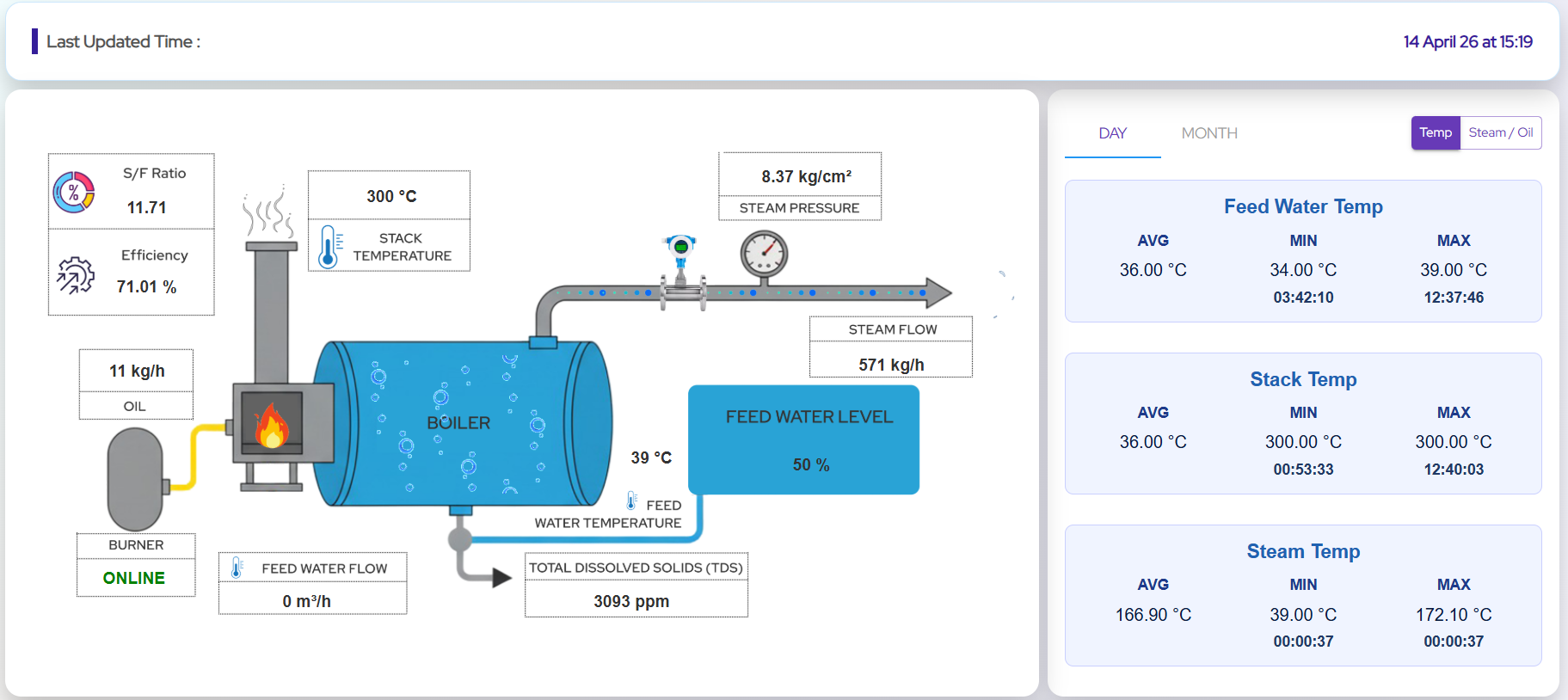 IoT Boiler Monitoring System for Real-Time Flow, Consumption Tracking, and Leak Detection