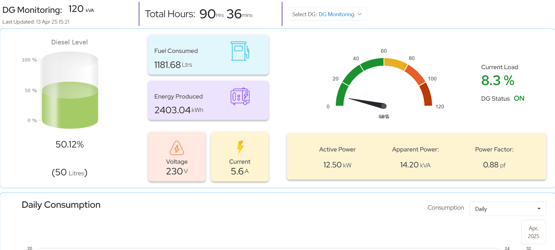 DG Management System