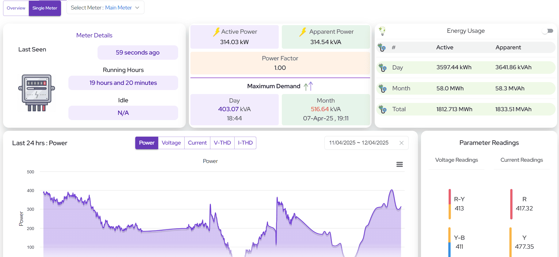 Energy Management System