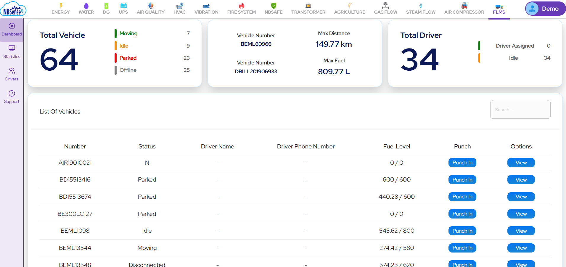 FLMS Dashboard