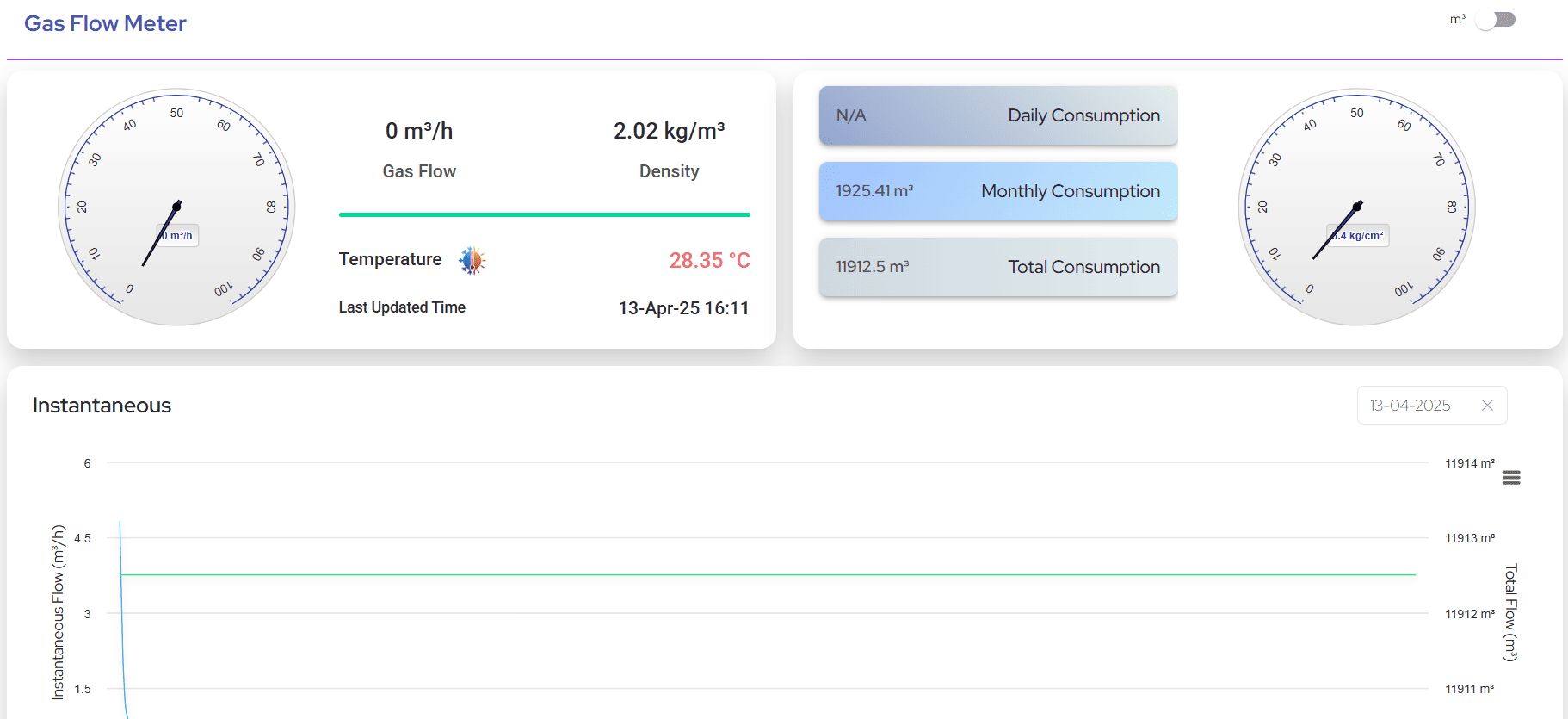 Gas Monitoring System