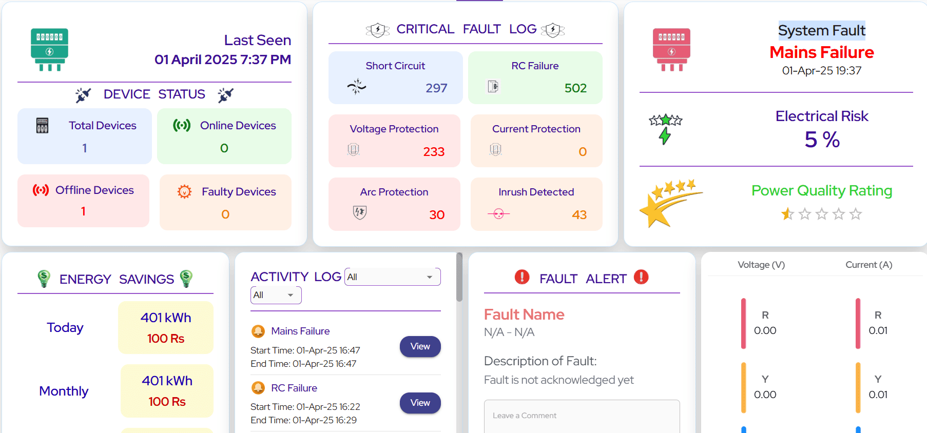 Fault Monitoring System