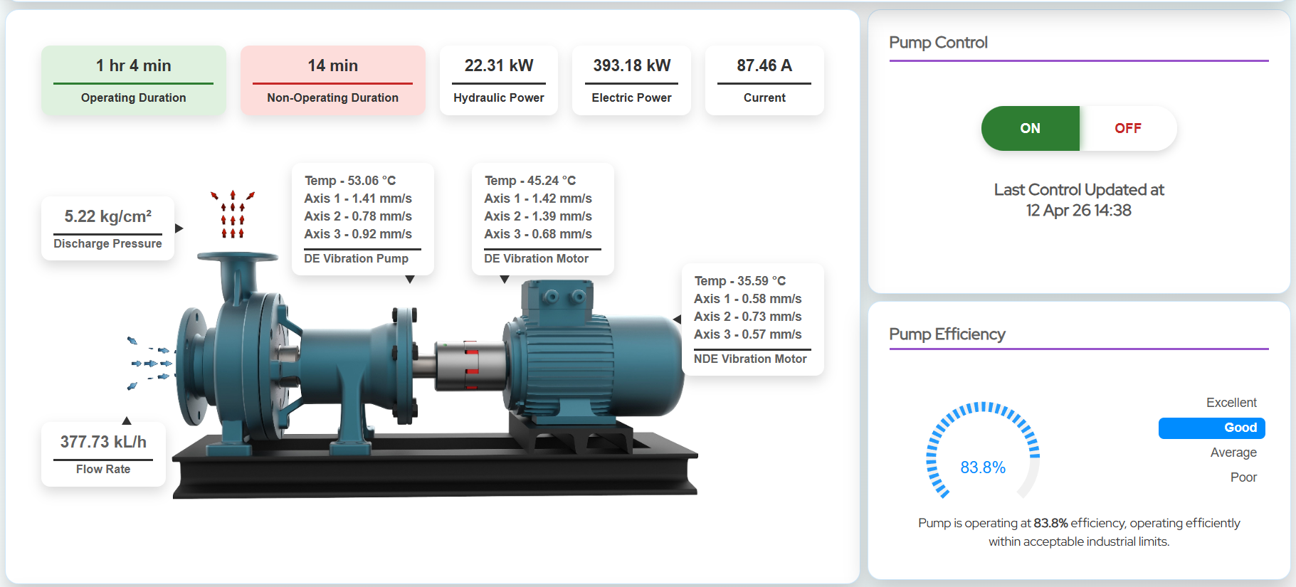 IoT Pump Monitoring System for Real-Time Efficiency, Vibration and Performance Tracking