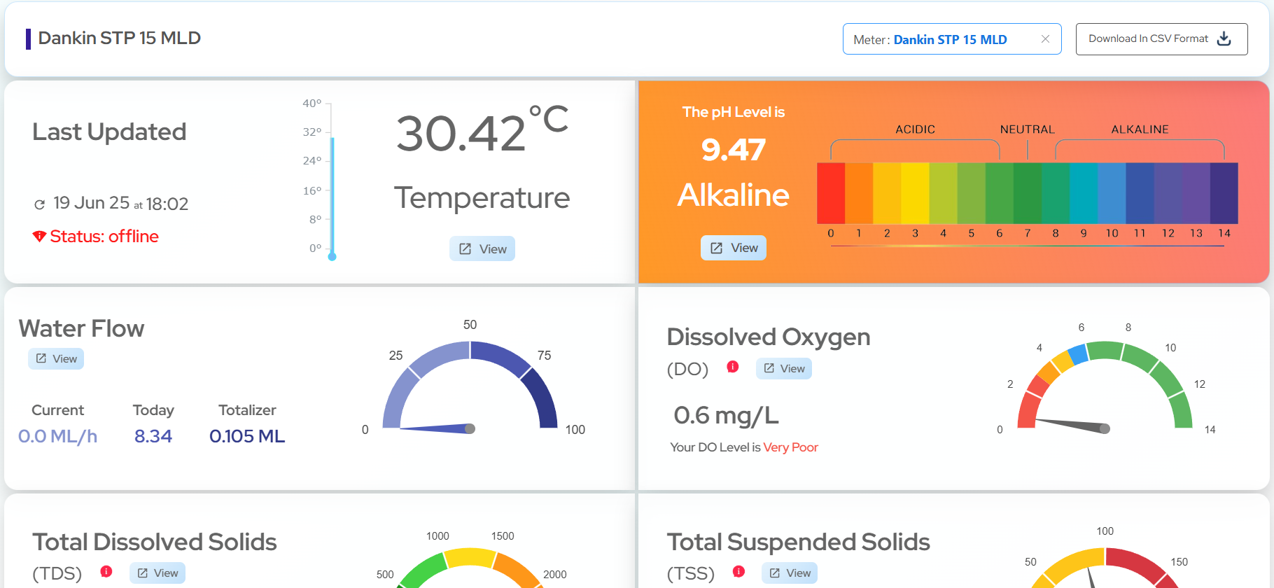 Water Quality Parameters
