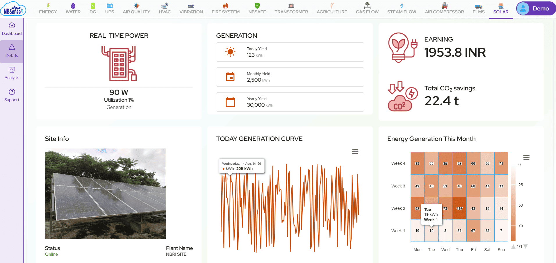 Solar Monitoring System