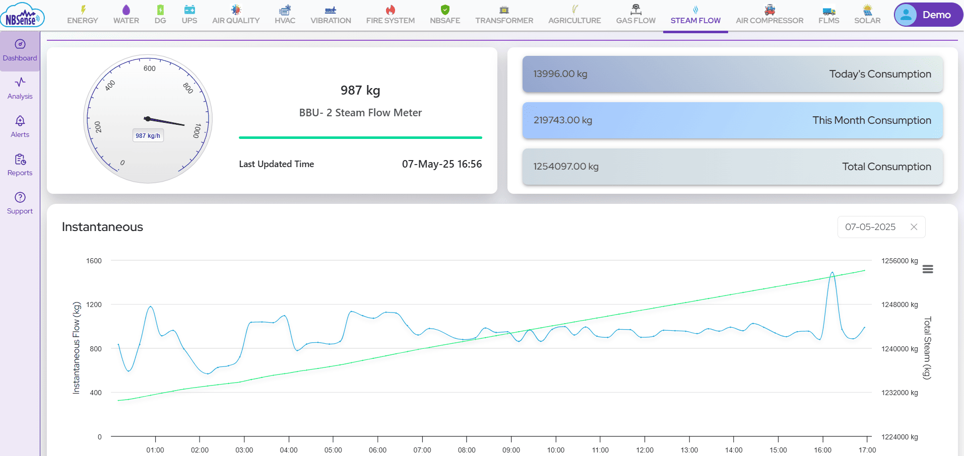 Steam Monitoring System