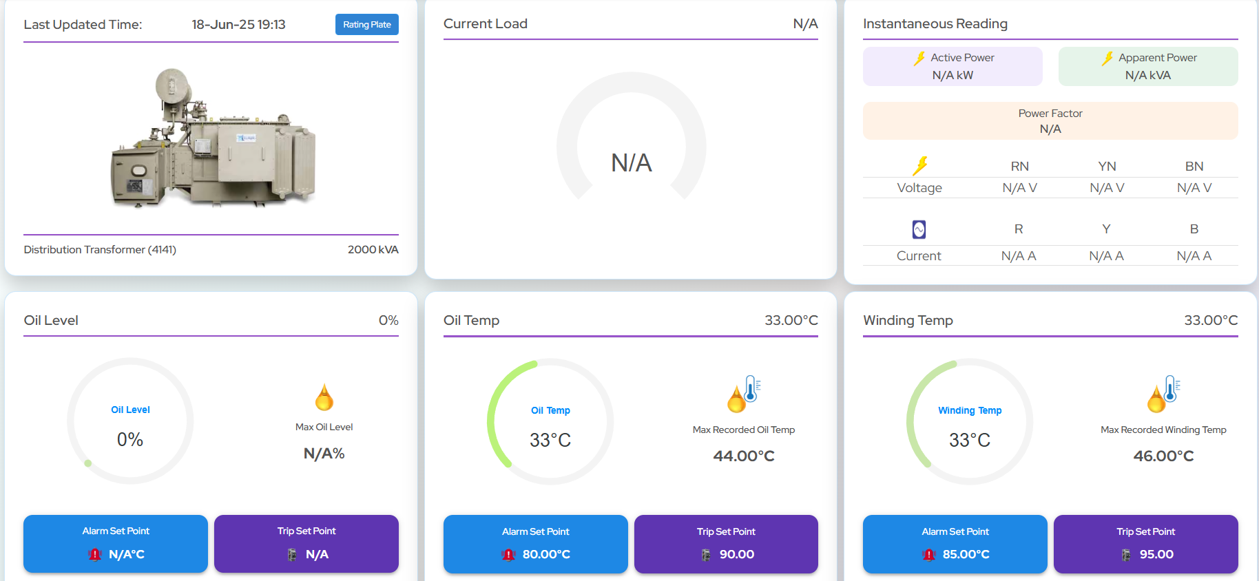 Transformer Monitoring System