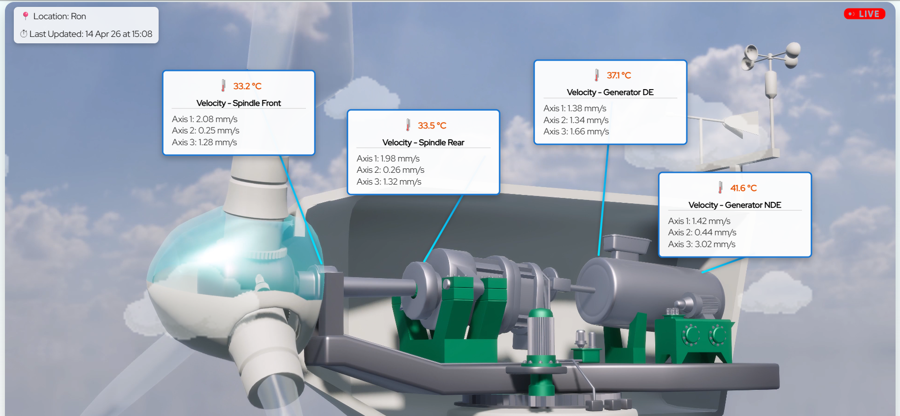 IoT Windmill Monitoring System for Industrial Equipment Health and Predictive Maintenance