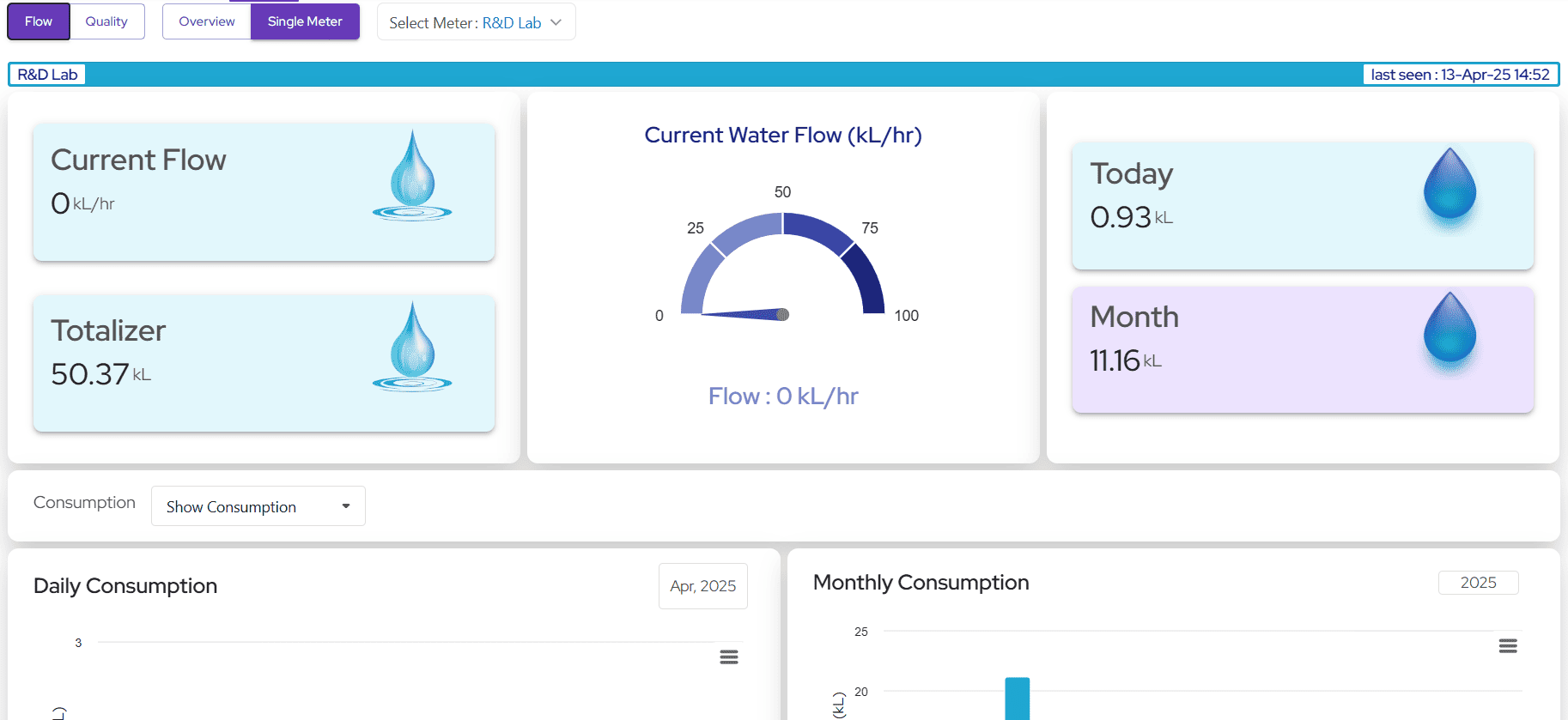Water Monitoring Overview
